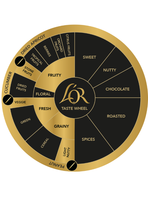 Geschmacksprofil L'Or Harmonieux