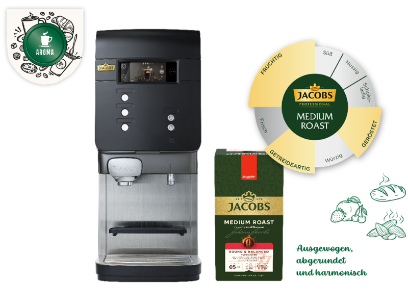 Aroma-Konzeptbeispiel Quantum 100 + Medium Roast