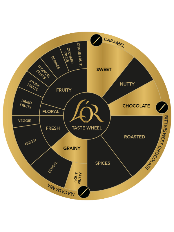 Geschmacksprofil L'Or Riche