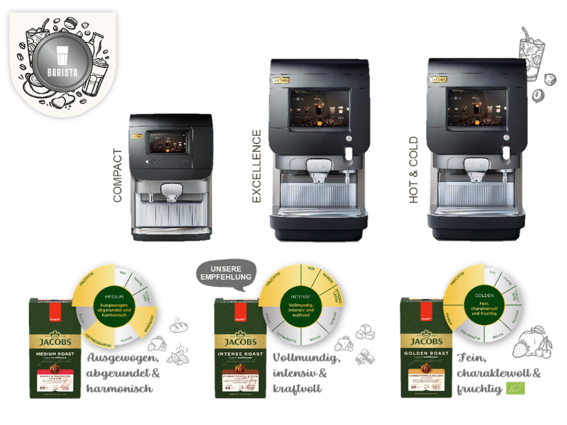 Baristakonzept Beispiel Maschine + Produkt
