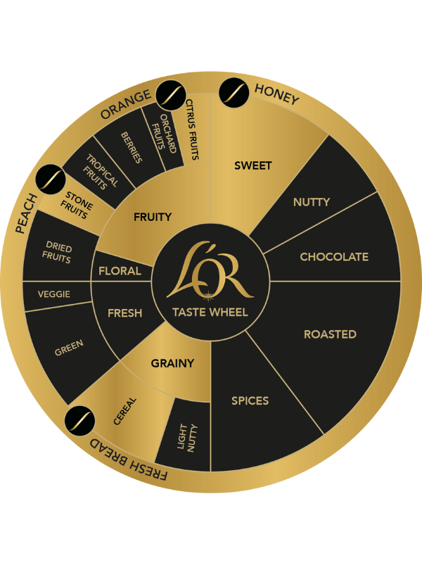 Geschmacksprofil L'Or Elegant