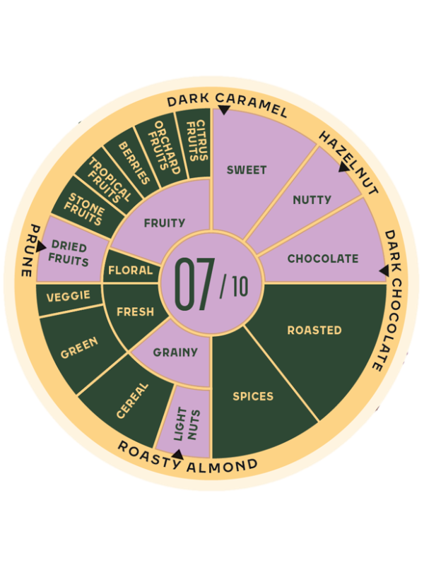 Jacobs Horizons Espresso, Artikel: 4042891- Geschmacksprofil
