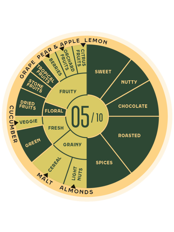 Jacobs Horizons Crema, Artikel: 4242890 - Geschmacksprofil